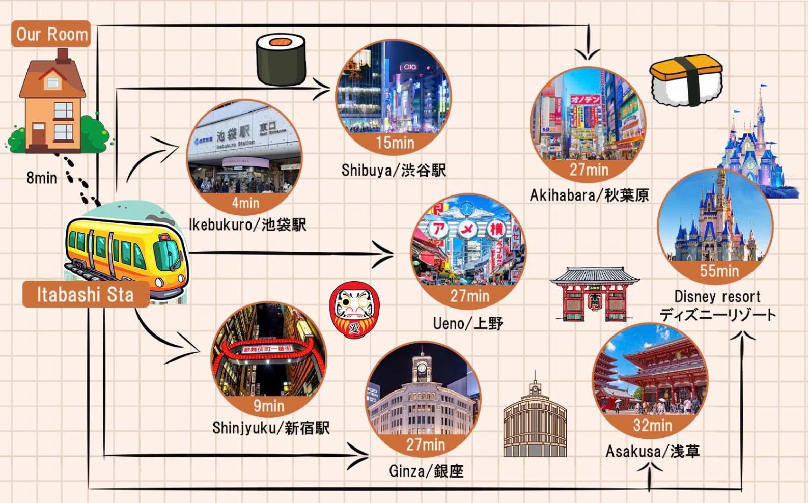 Ikebukuro Area R11 Kamiike Aparthotel *