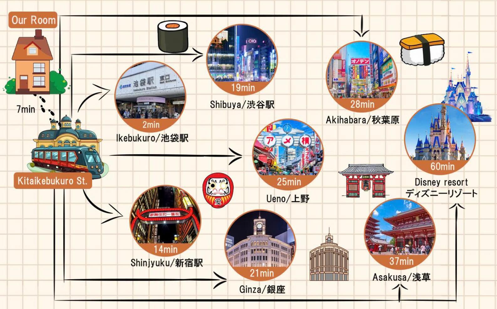 Ikebukuro Area R11 Kamiike